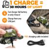 Foxelli USB-C Rechargeable LED Headlamp – Super Bright, Lightweight Head Lamp for Running, Camping, Hiking & Work – Comfortable Fit for Adults & Kids(Khaki)